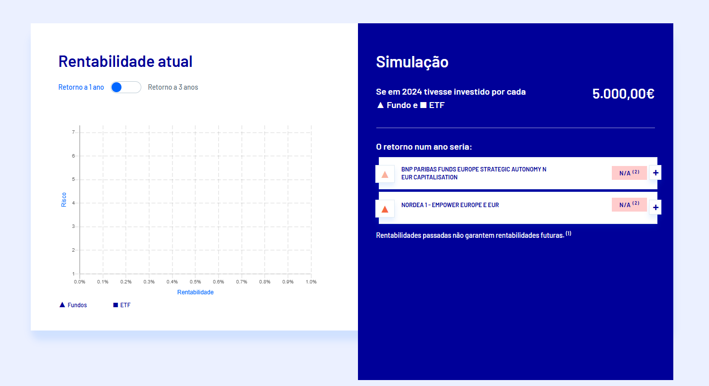 rentabilidade indisponível